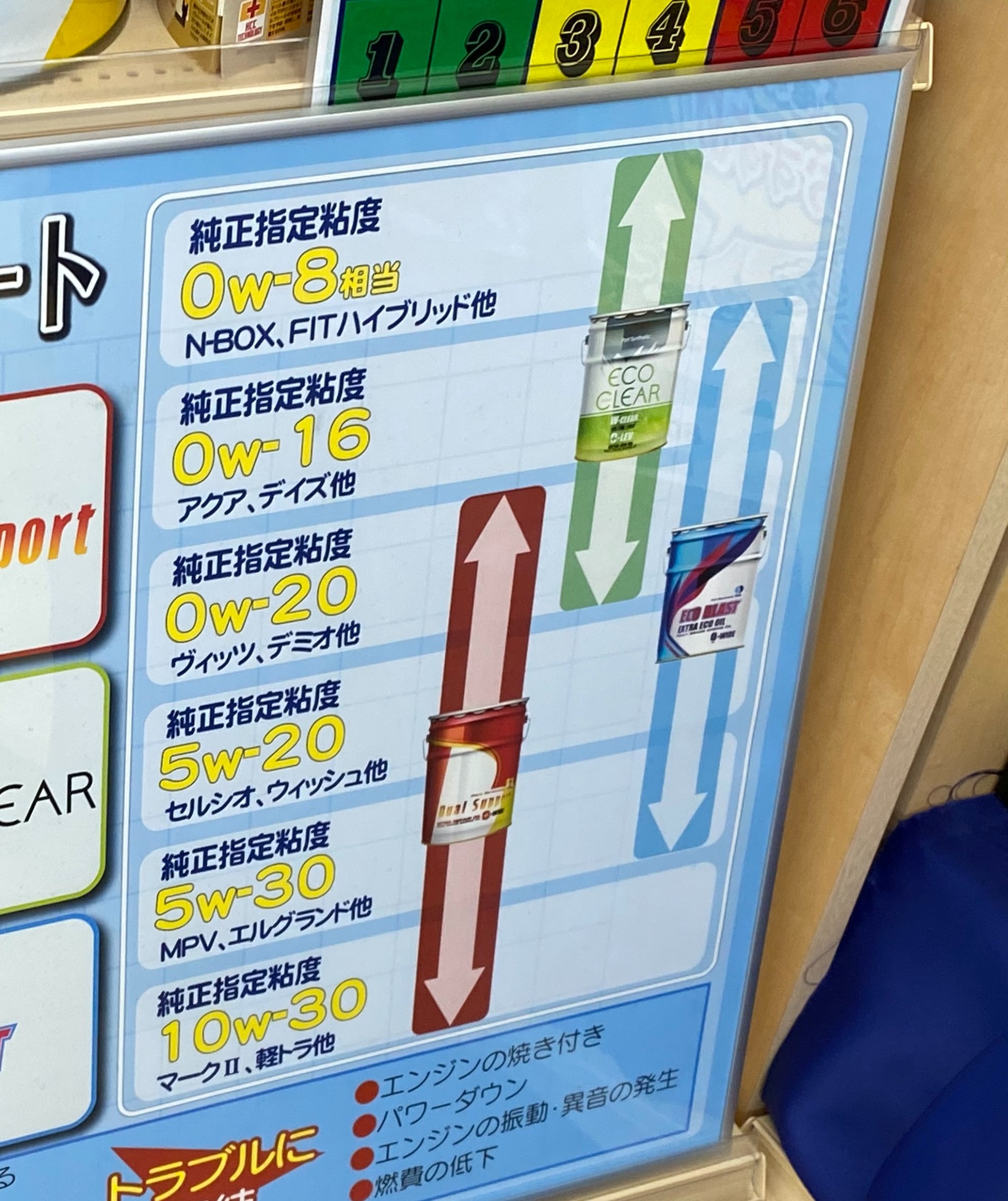 オイル交換いかがですか スタッフ日記 タイヤ館 北郷 タイヤからはじまる トータルカーメンテナンス タイヤ館グループ