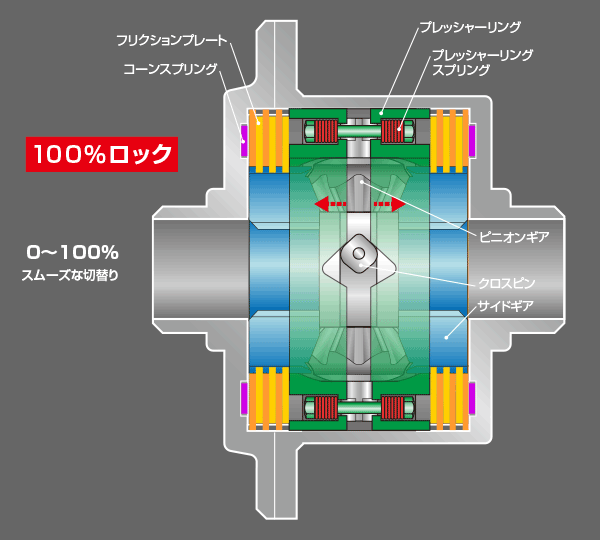OS技研 スーパーロックLSD | 店舗おススメ情報 | タイヤ館