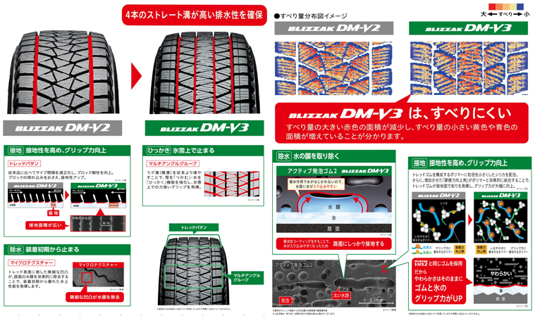 Suvには Suv専用ブリザック を アクティブ発泡ゴム2 と Suv専用パタン でしっかり止まり 曲がります タイヤ 商品情報 タイヤ館 神戸