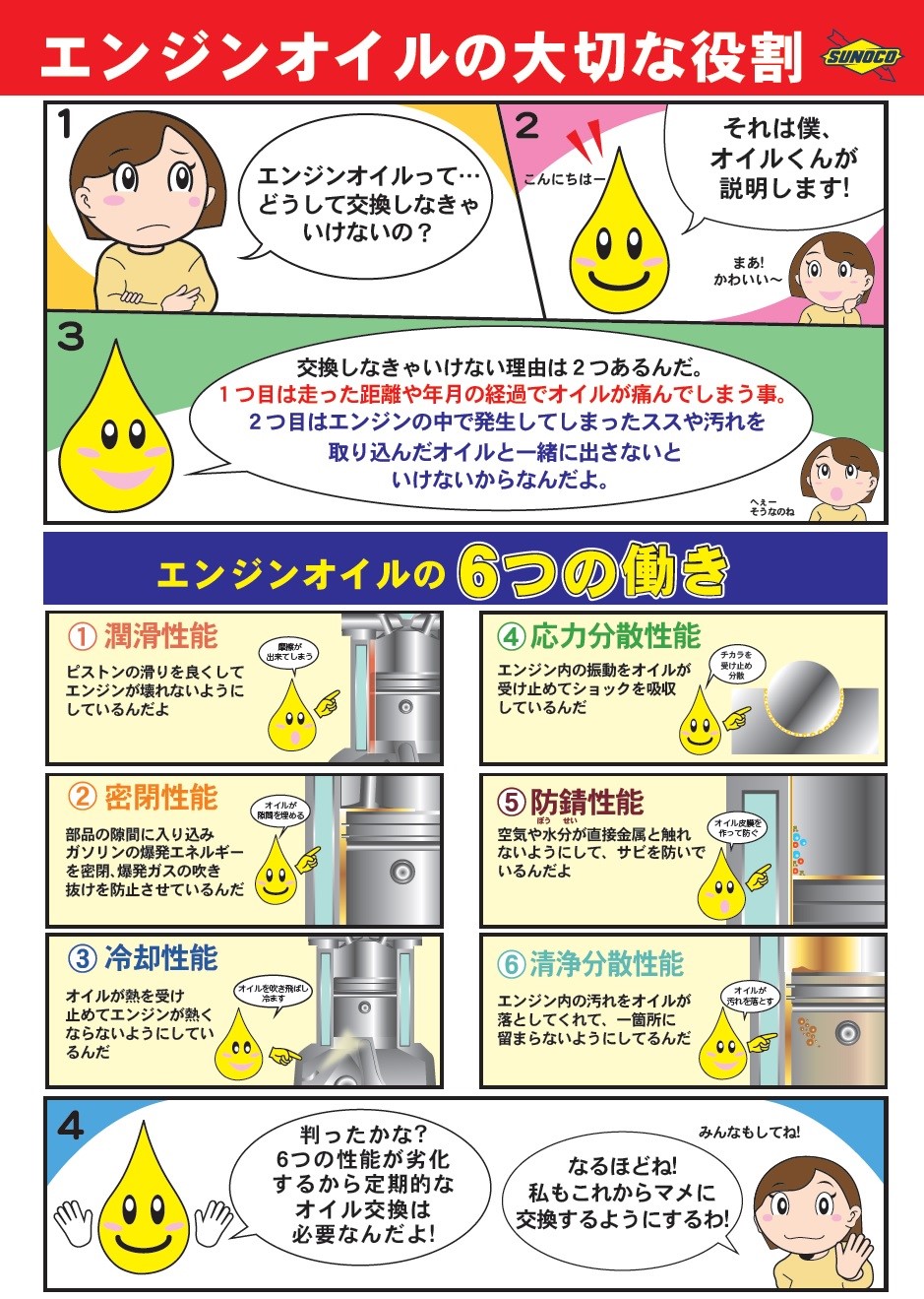 エンジンオイルの交換 サボっちゃダメですよ メンテナンス商品 スタッフ日記 タイヤ館 加古川中央 兵庫県のタイヤ カー用品ショップ タイヤからはじまる トータルカーメンテナンス タイヤ館グループ