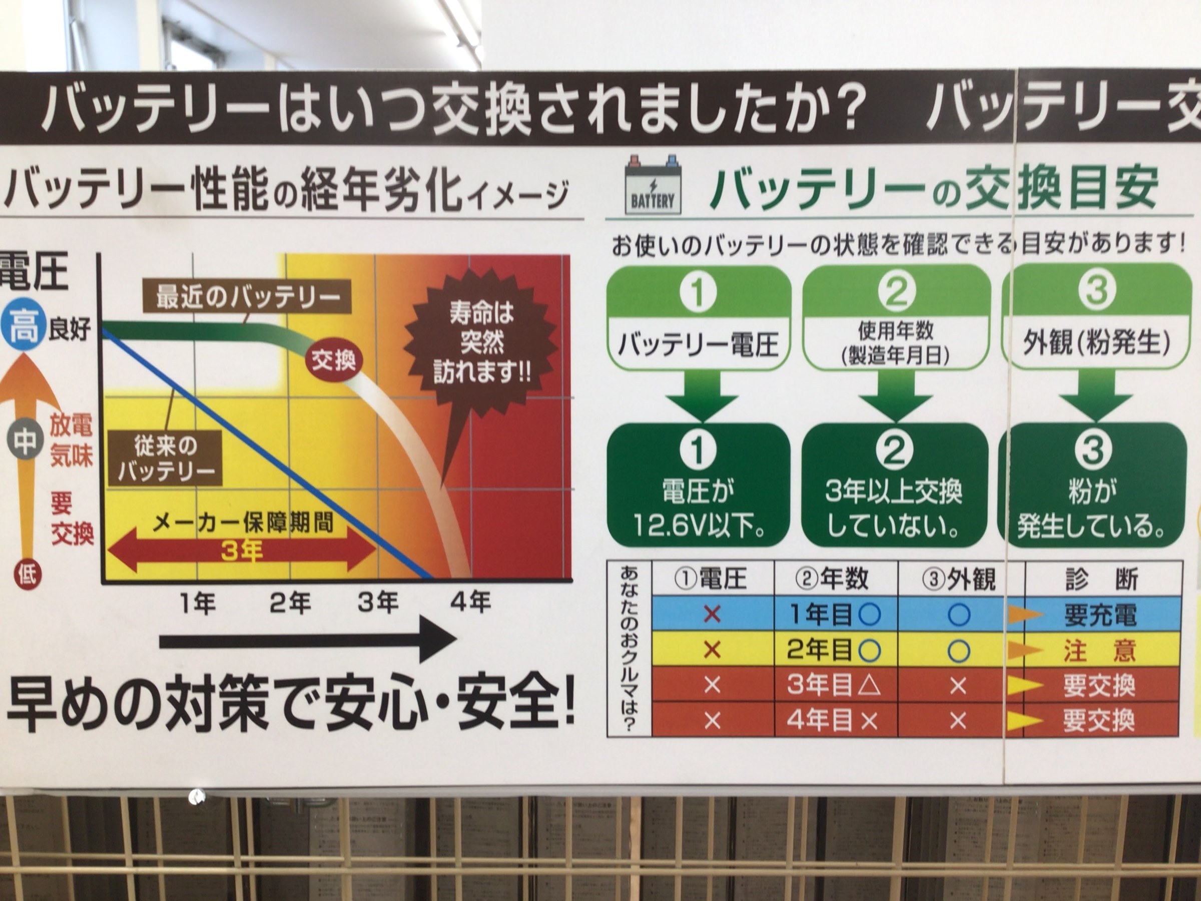 バッテリー大丈夫ですか スタッフ日記 タイヤ館 屯田 タイヤからはじまる トータルカーメンテナンス タイヤ館グループ