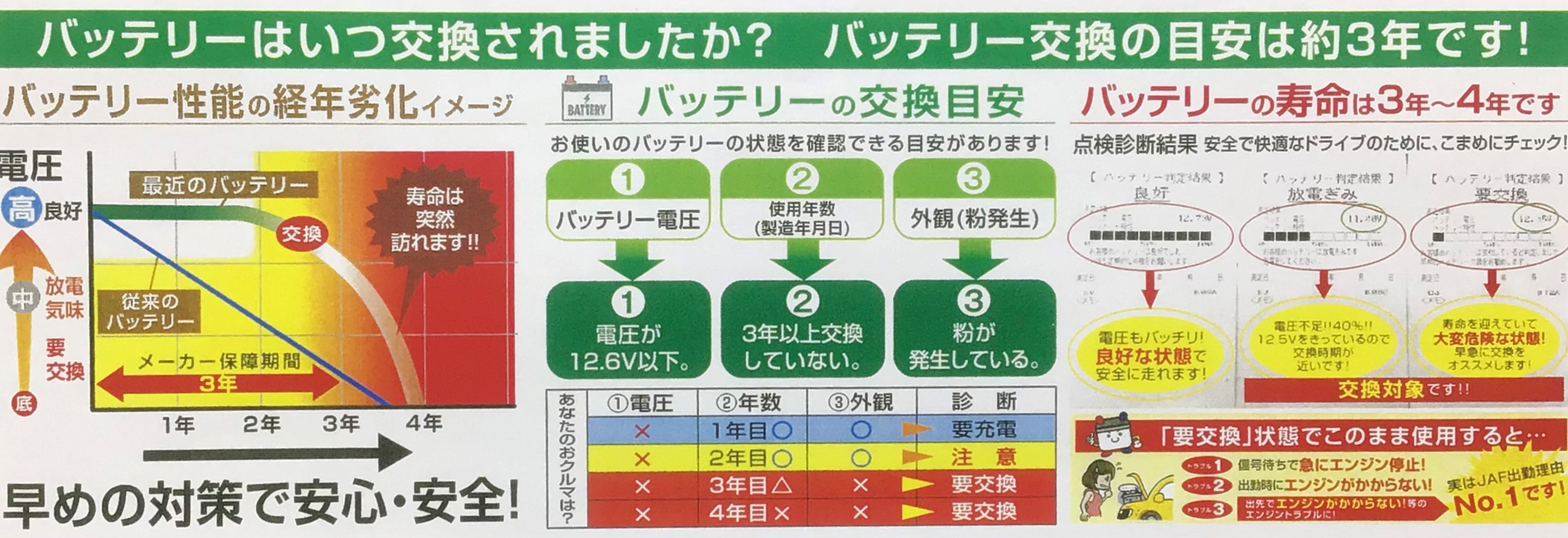 バッテリーが上がる前に スタッフ日記 タイヤ館 旭川すえひろ タイヤからはじまる トータルカーメンテナンス タイヤ館グループ