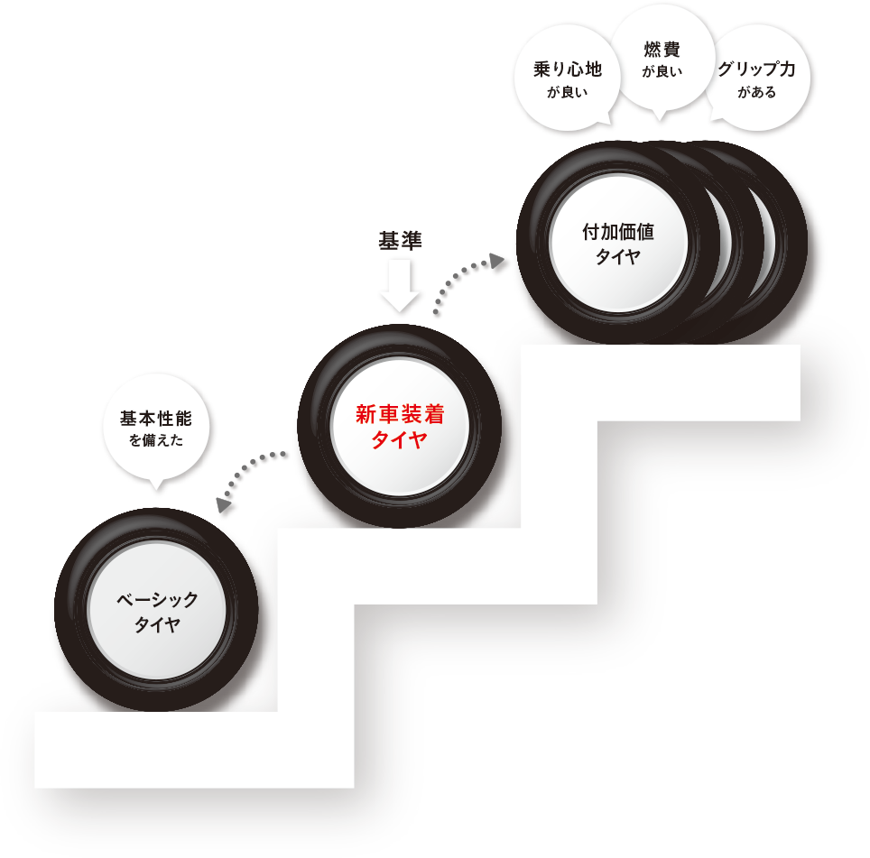 タイヤの機能を表すアイコン|タイヤ館