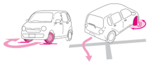 軽自動車のハンドリングとタイヤ｜タイヤ館