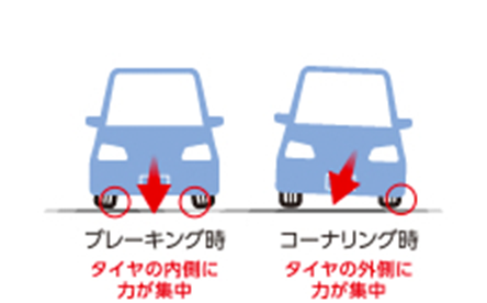 ブレーキ時とコーナリング時のミニバンの特徴｜タイヤ館