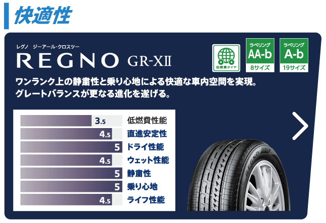 REGNO GRV II