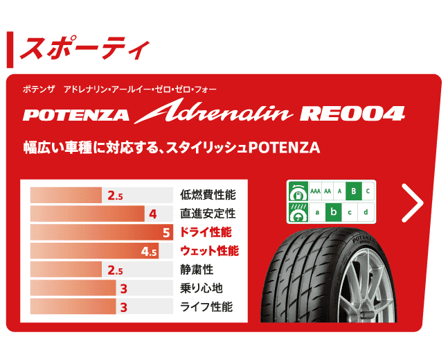 POTENZA RE004