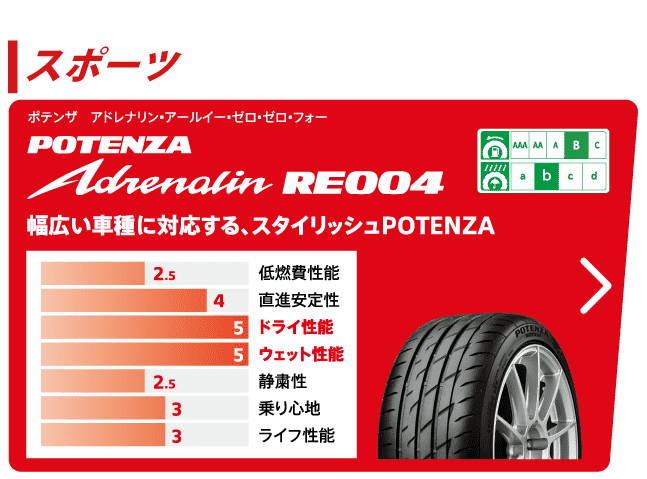 POTENZA RE004