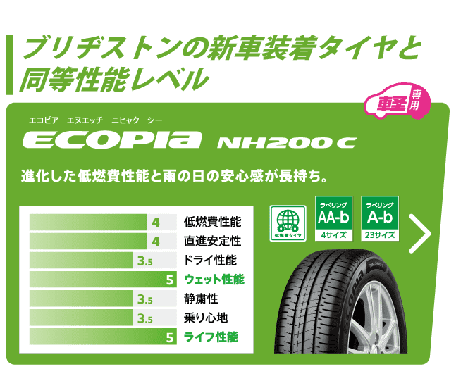 ECOPIA NH200C