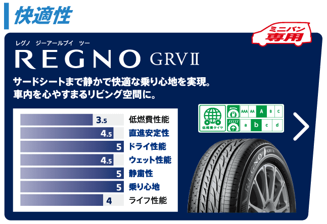 REGNO GRV II