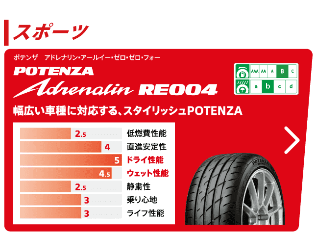POTENZA RE004