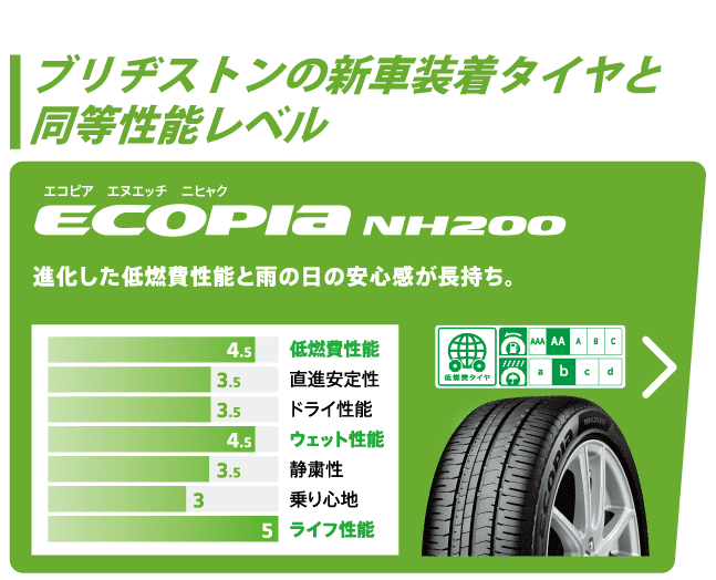 ECOPIA NH200