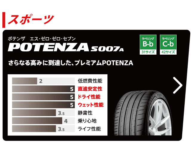 POTENZA S007
