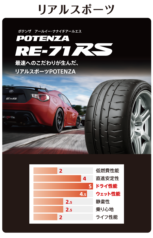 POTENZA RE71RS