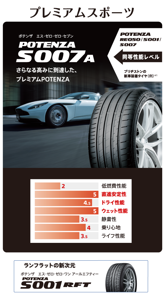 POTENZA S007A