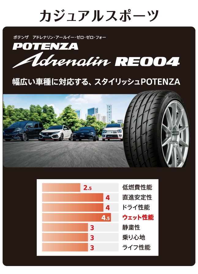 POTENZA RE004