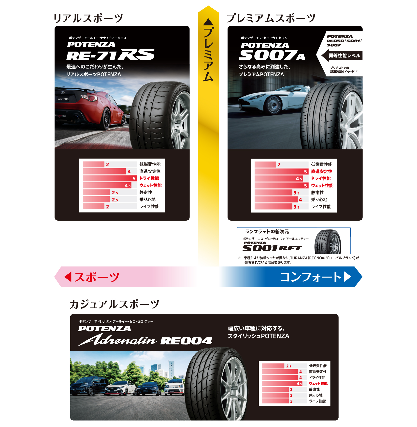 スポーツ