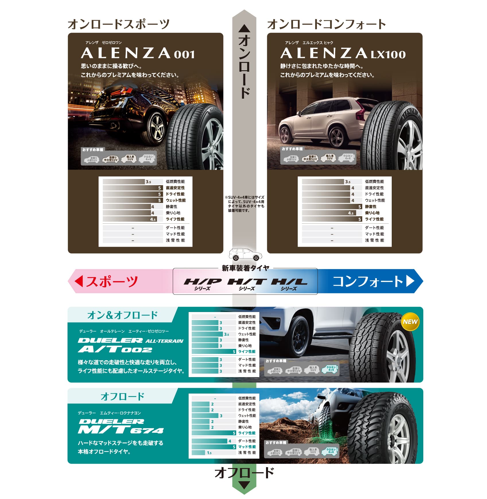 SUV・4ｘ4